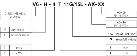 V6-H 高性能矢量控制型/转矩控制型变频器